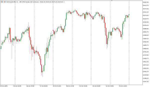 nasdaq100 24 okt