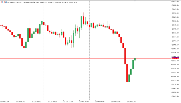 nasdaq100 24 okt