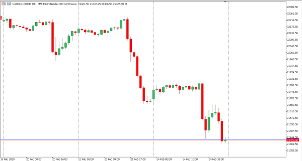 nasdaq100 25 feb