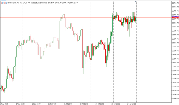 nasdaq100 25 jul