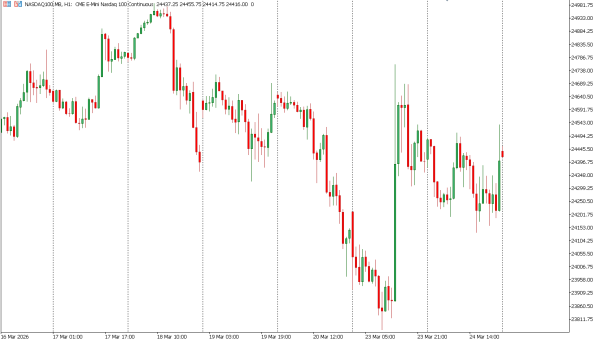 nasdaq100 25 mar
