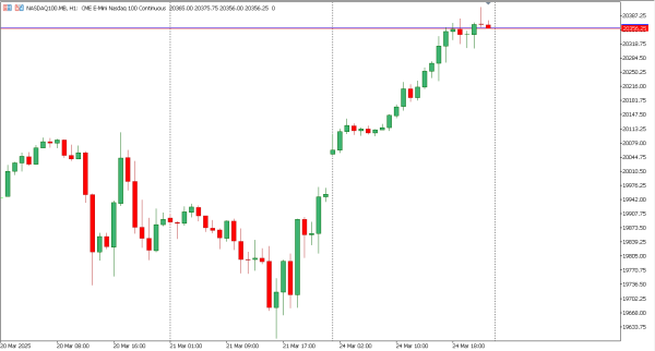 nasdaq100 25 mar
