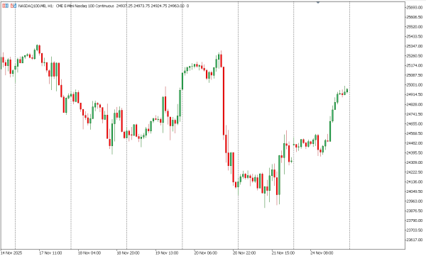 nasdaq100 25 nov