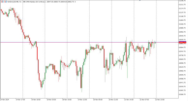 nasdaq100 25 nov