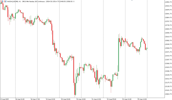 nasdaq100 26 agst