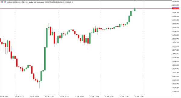 nasdaq100 26 des