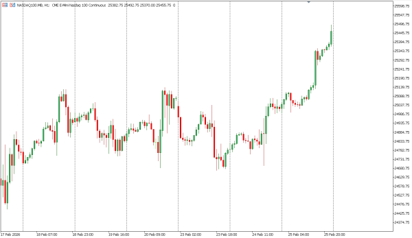 nasdaq100 26 feb