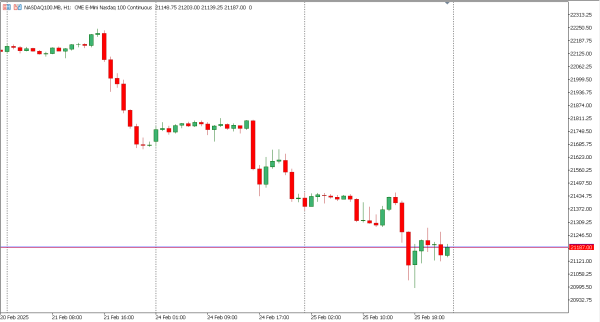 nasdaq100 26 feb