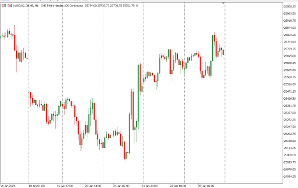 nasdaq100 26 jan