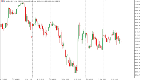 nasdaq100 26 mar
