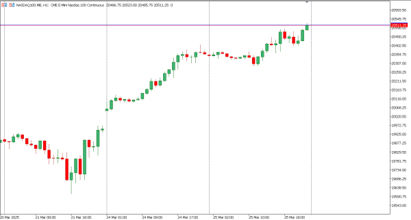 nasdaq100 26 mar