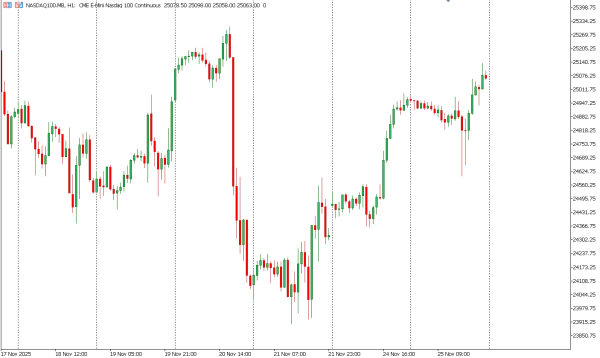 nasdaq100 26 nov