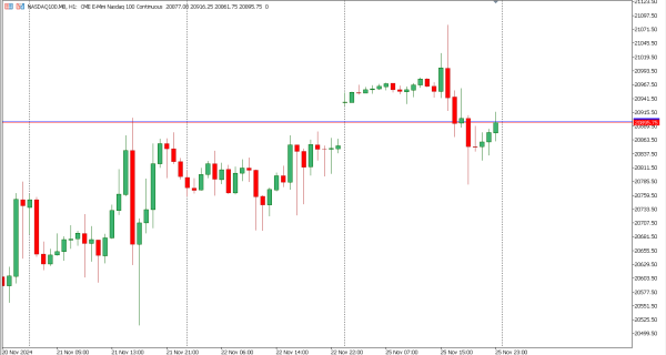 nasdaq100 26 nov