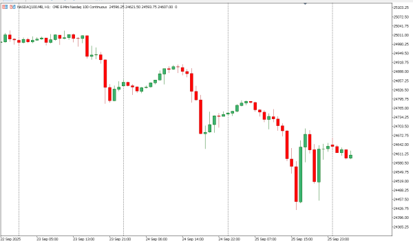 nasdaq100 26 sep