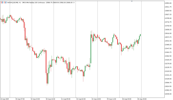 nasdaq100 27 agst