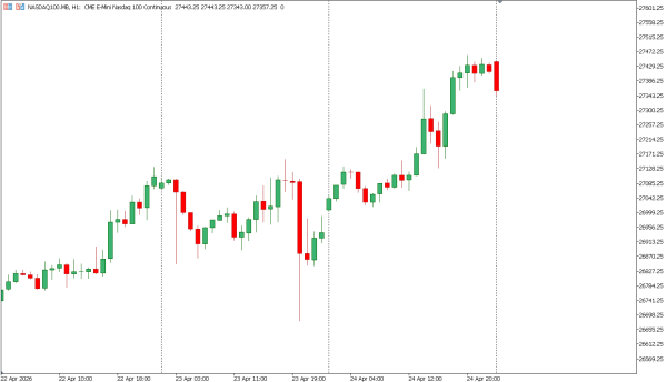 nasdaq100 27 apr