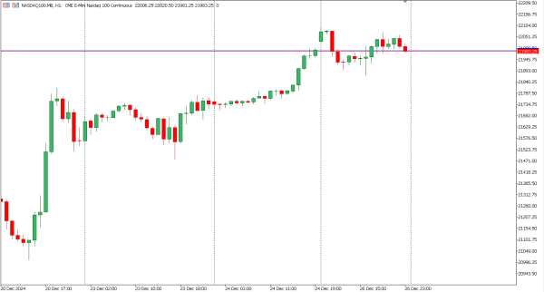 nasdaq100 27 des
