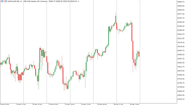 nasdaq100 27 feb
