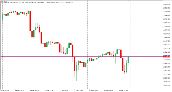 nasdaq100 27 feb