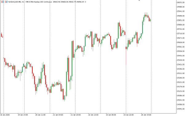 nasdaq100 27 jan