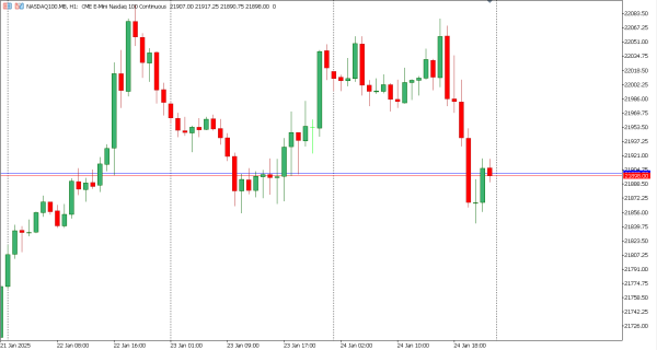 nasdaq100 27 jan