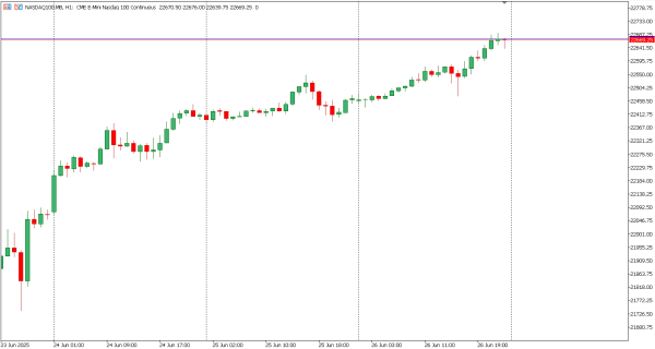 nasdaq100 27 jun