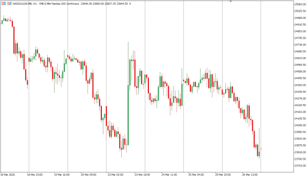 nasdaq100 27 mar