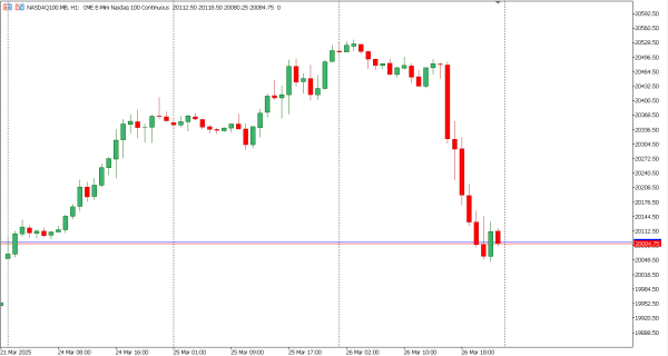 nasdaq100 27 mar