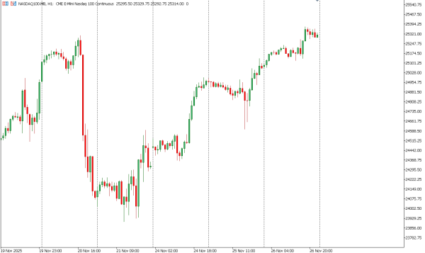 nasdaq100 27 nov