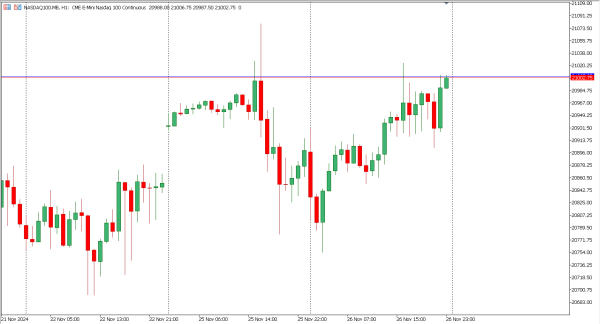 nasdaq100 27 nov