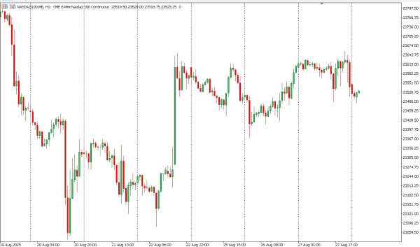 nasdaq100 28 agst