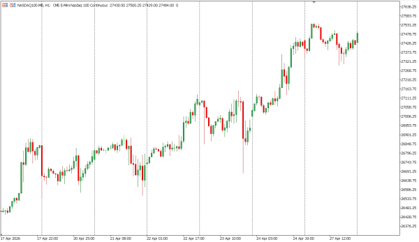 nasdaq100 28 apr