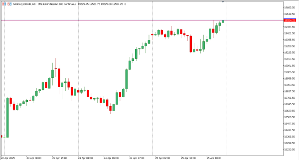 nasdaq100 28 apr