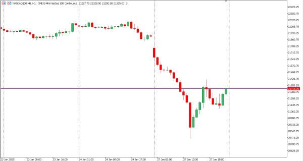 nasdaq100 28 jan