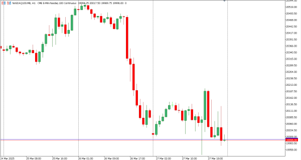 nasdaq100 28 mar