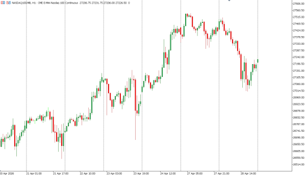nasdaq100 29 apr