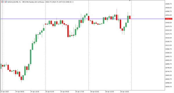 nasdaq100 29 apr