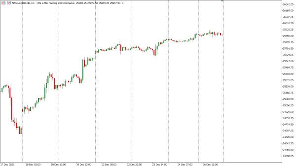 nasdaq100 29 des