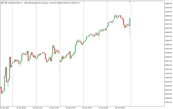 nasdaq100 29 jan