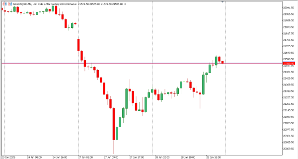 nasdaq100 29 jan