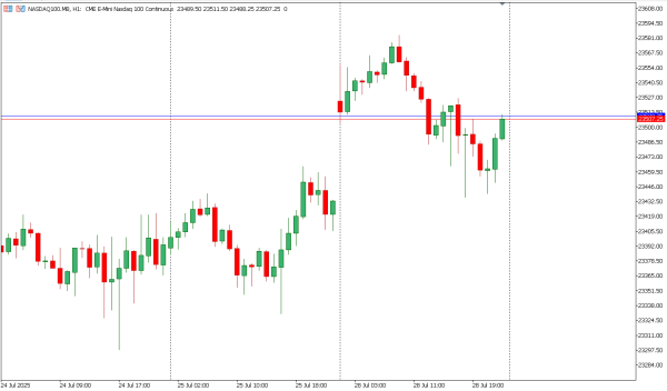 nasdaq100 29 jul