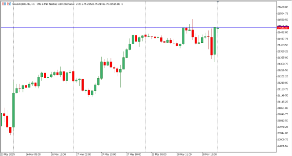 nasdaq100 29 mei