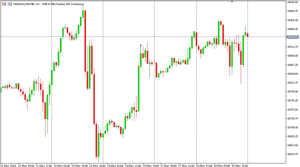 nasdaq100 29 mei