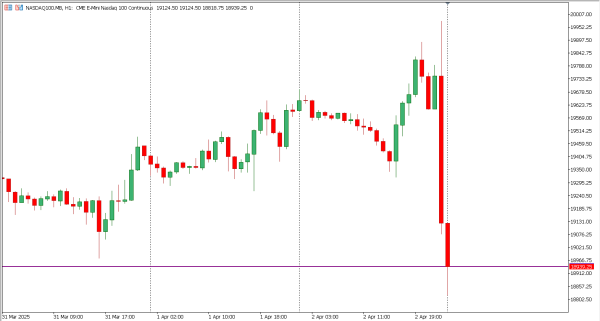nasdaq100 3 apr