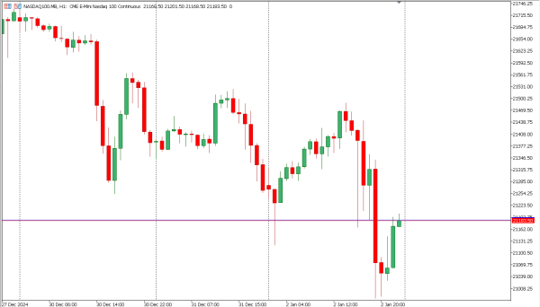 nasdaq100 3 jan