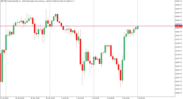 nasdaq100 3 jul