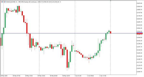 nasdaq100 3 jun