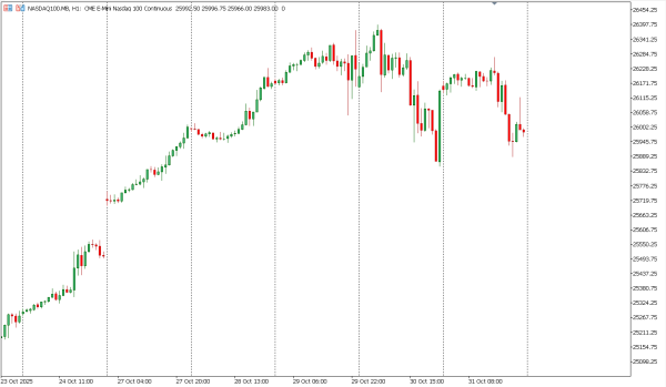 nasdaq100 3 nov