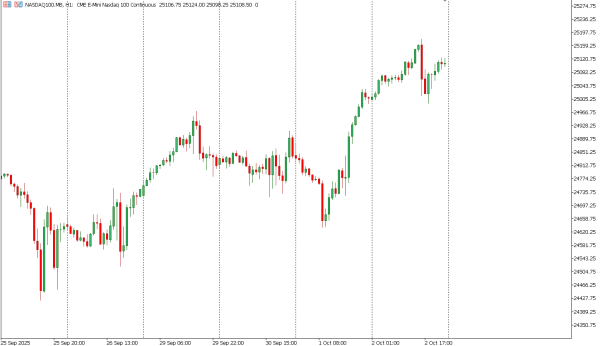 nasdaq100 3 okt