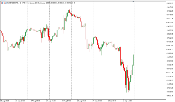 nasdaq100 3 sep